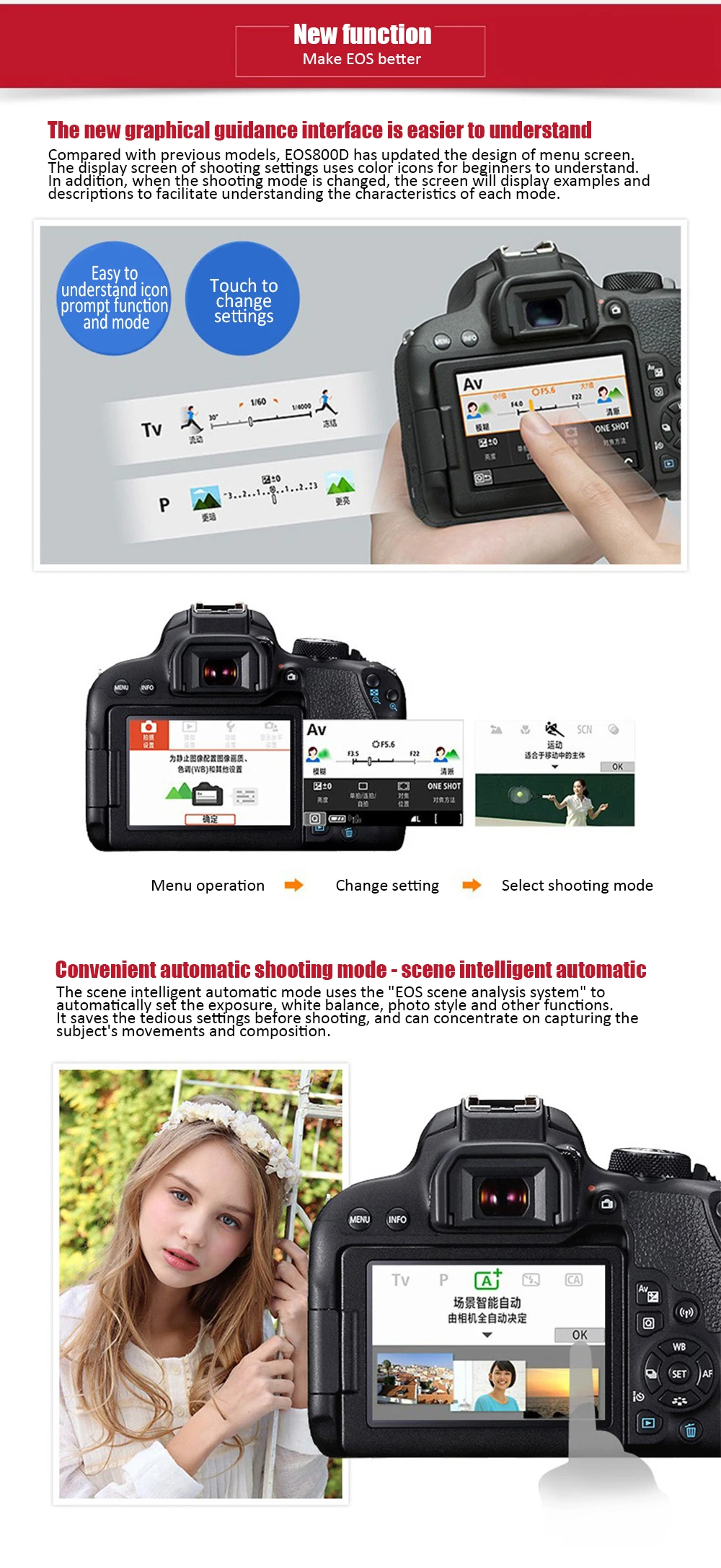 Iconic Brand EOS 800D APS-C frame DSLR camera 45 point focusing system, full pixel dual core focusing, electronic five axis anti shake