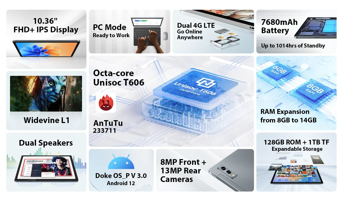 Description Picture 3 of itemBlackview Tab 11SE 10.36'' FHD Display Unisoc T606 Octa Core 2000*1200 8GB RAM 128GB ROM Android 12 Tablets PC Dual Wifi 7680mAh