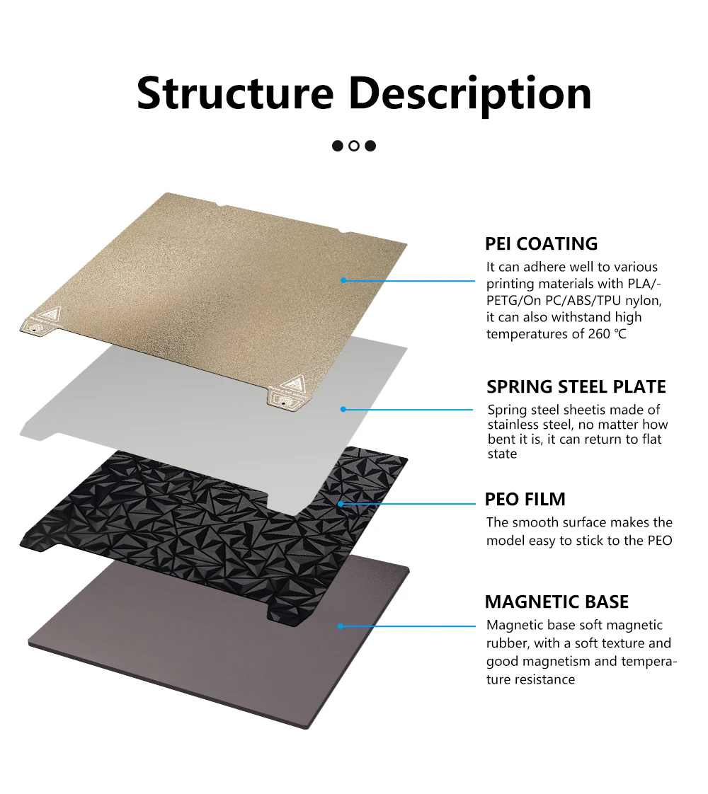 Description Picture 4 of itemDouble Side PET PEI PEO Spring Steel Sheet Magnetic Build Plate 235/310mm Heated Bed For Ender 3 S1/S1 Pro/Creality K1/K1 Max
