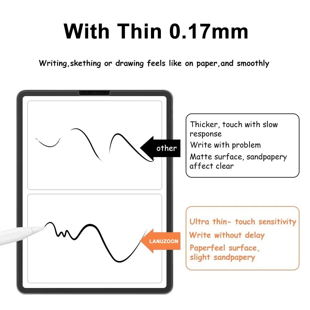 Description Picture 6 of itemMatte Like Paper Film For Ipad Pro 11 12.9 6th 9th 10th Generation 10.9 Screen Protector For Ipad Air 5 4 Mini 6 12 9 10.2 9.7