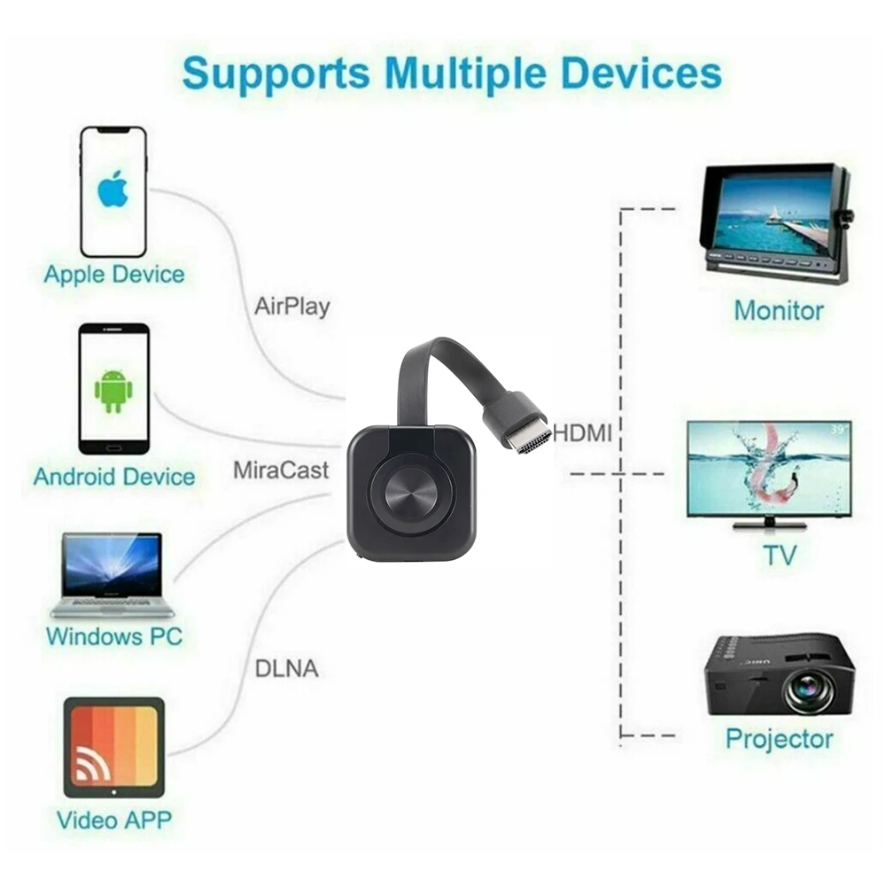 Description Picture 4 of itemWireless WiFi Projector Audio Video Transmitter Receiver HDMI-compatible Phone PC TV Monitor Mirroring Screen Display Adapter