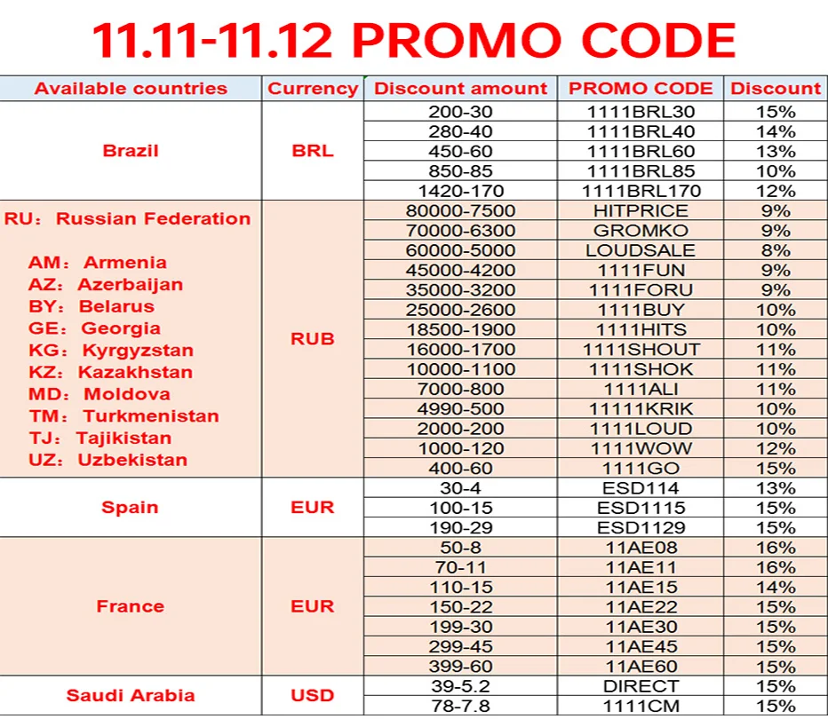 Description Picture 2 of itemCREALITY Ender 3/Ender 3 V2 3D Printer Continuation Print V-slot Resume With High Precision Resume Printing