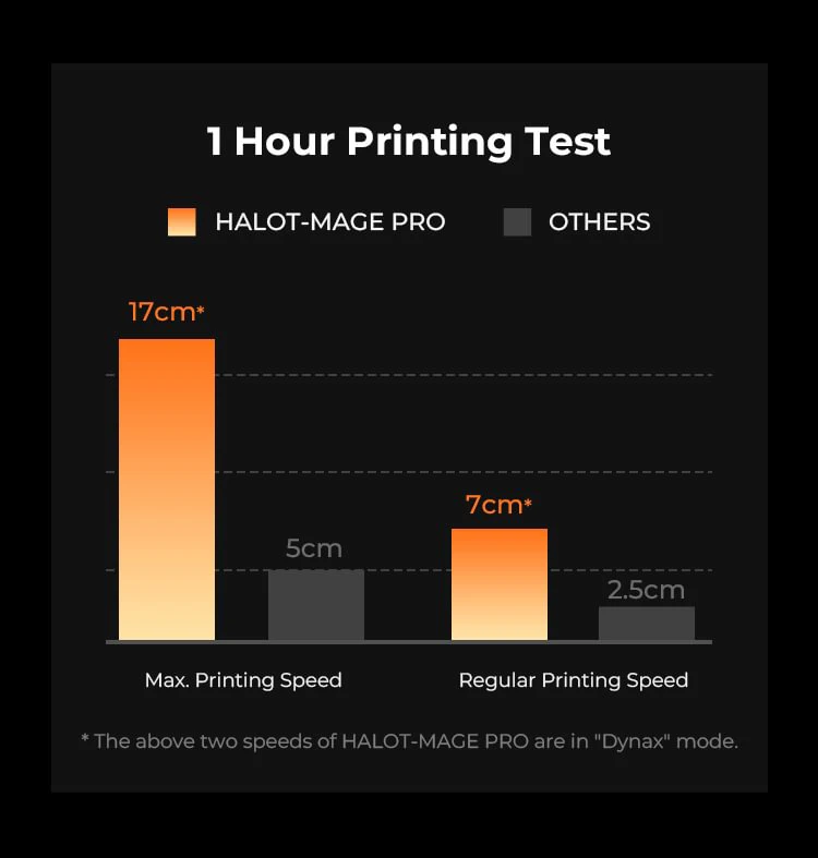 Description Picture 4 of itemCreality HALOT-MAGE PRO 8K Resin 3D Printer 10.3