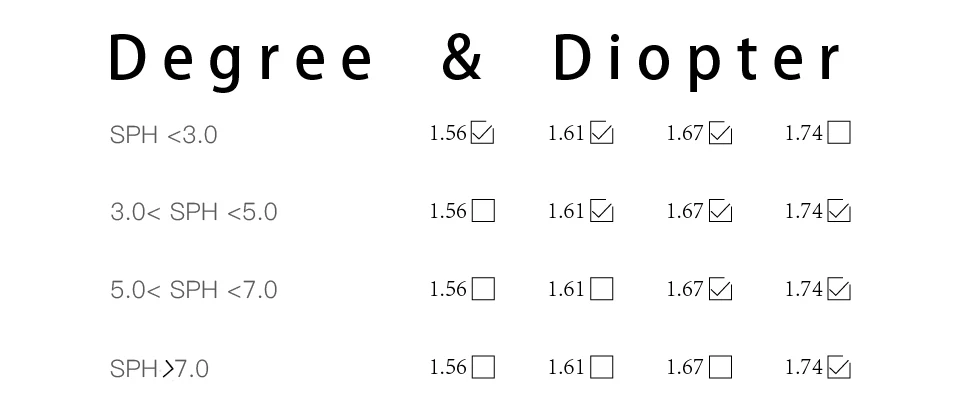 Description Picture 3 of itemKANSEPT 1.56 Index Progressive Lenses Free Form Multifocal Aspheric Resin Optical Prescription Brand Eye Glasses Lenses