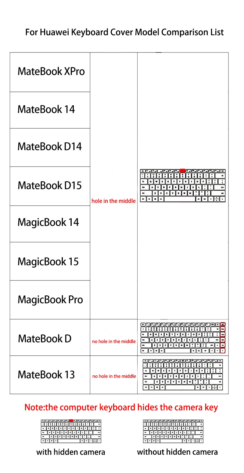 Description Picture 3 of itemSilicone Keyboard Cover for Huawei MateBook 13 14 XPro D14 D15 Laptop Notebook Protecter Skin Film for MagicBook 14 15