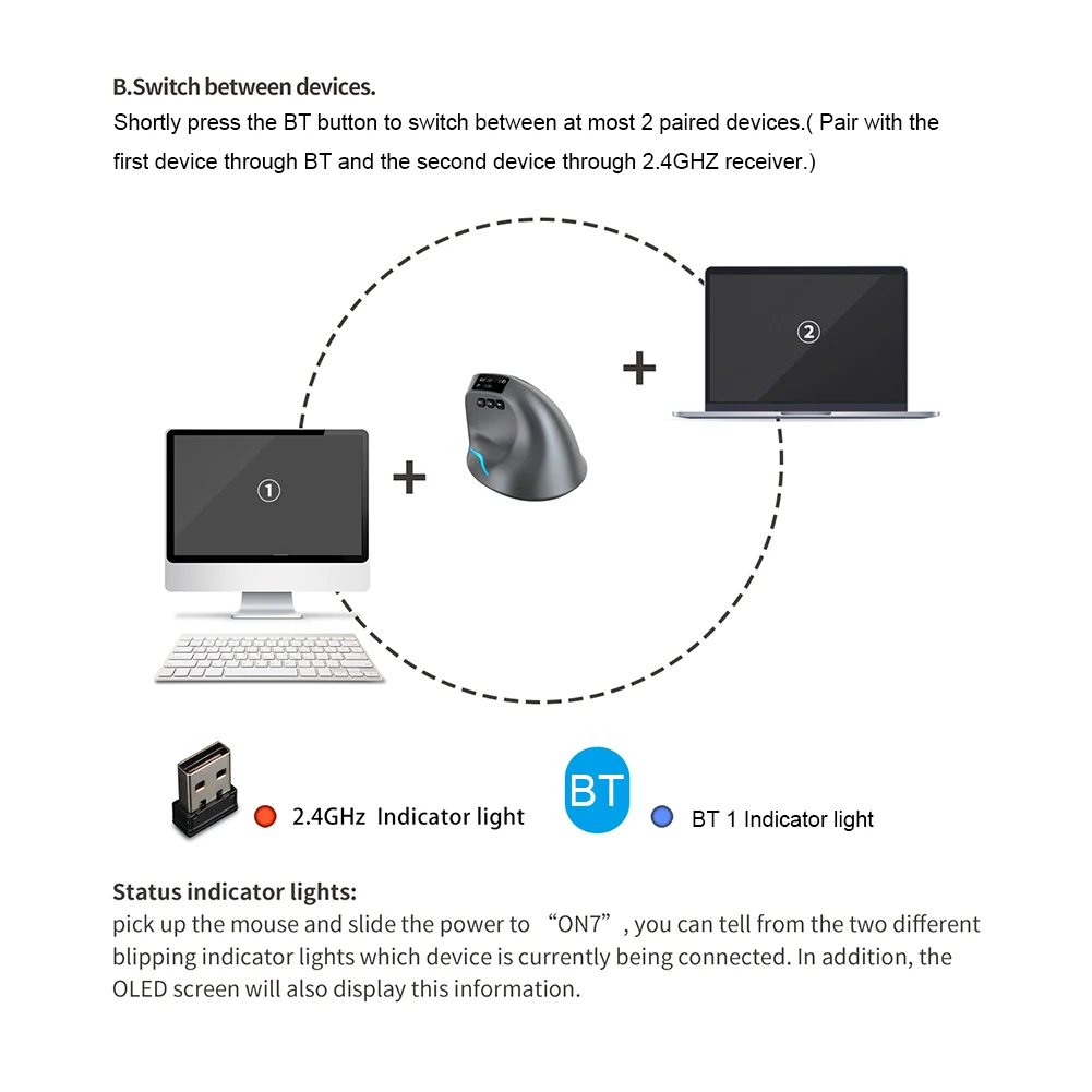 Description Picture 6 of itemZELOTES F-26C Ergonomic Vertical Mouse 2.4G Wireless Computer Gaming Mice USB Optical Mouse 3200DPI Gamer Mause For Laptop PC
