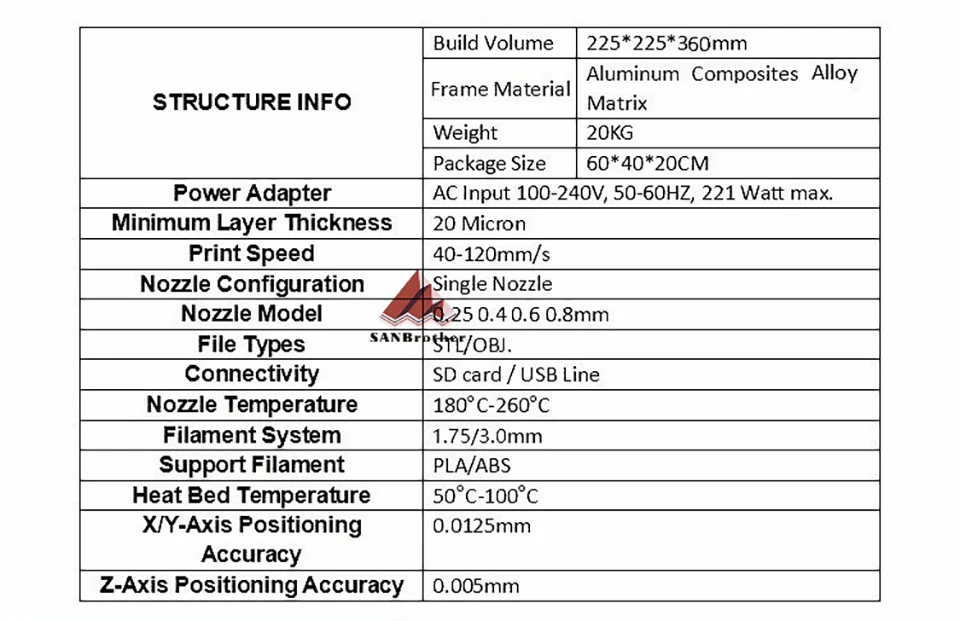 Description Picture 6 of itemSANJIUPrinter3 Z360 3D Printer Newest 2016 DIY KIT For UM2+ 2 UM2 Extended Auto Leveling 3D Printer Include All Parts.