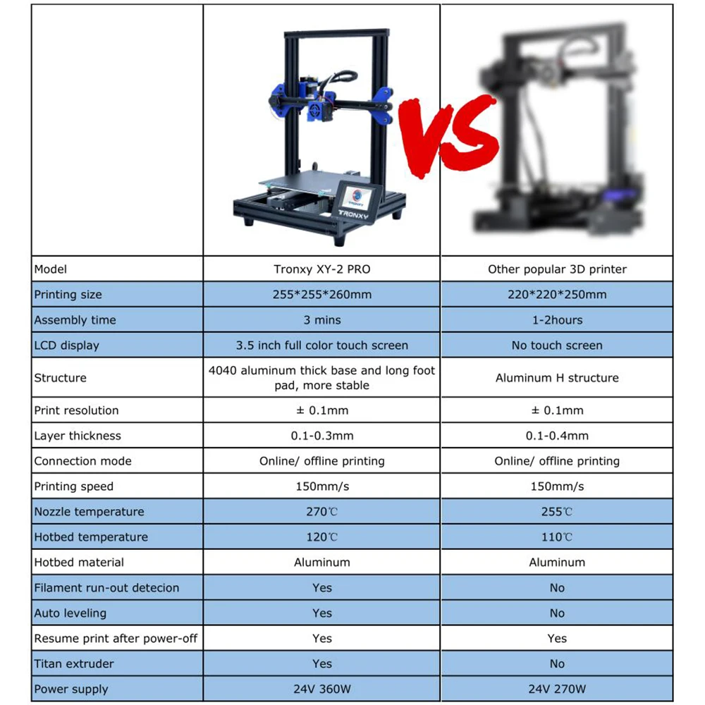 TRONXY XY-2 Pro Desktop 3D Printer DIY Kit Assembly 255*255*260mm Build Volume Support Auto Leveling Resume Print impressora 3d