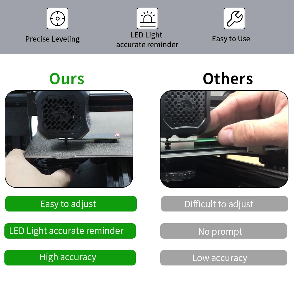 Description Picture 3 of itemToaiot 1pcs 3D Printer Leveler Electronic Bed Leveling Tool Impresora 3D Printer Accessories 3D Printer Parts