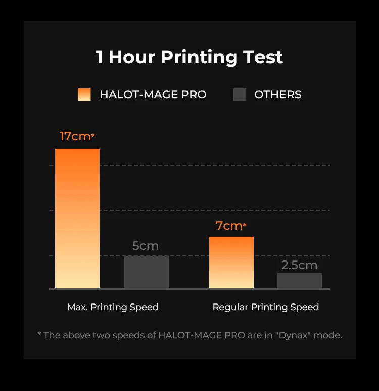 Description Picture 4 of itemCREALITY HALOT-ONE/HALOT-ONE PLUS/ HALOT-MAGE UV Resin 3D Printer Integral Light Source Cooling Air Filtration System 3D Printer