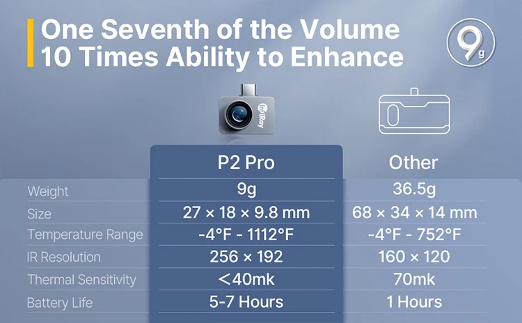 Description Picture 3 of item-20℃ to 600℃ Thermal Imager Thermal Imaging Camera Xinfrared P2 Pro Macro Lens Floor Heating, PCB Circuit Inspection