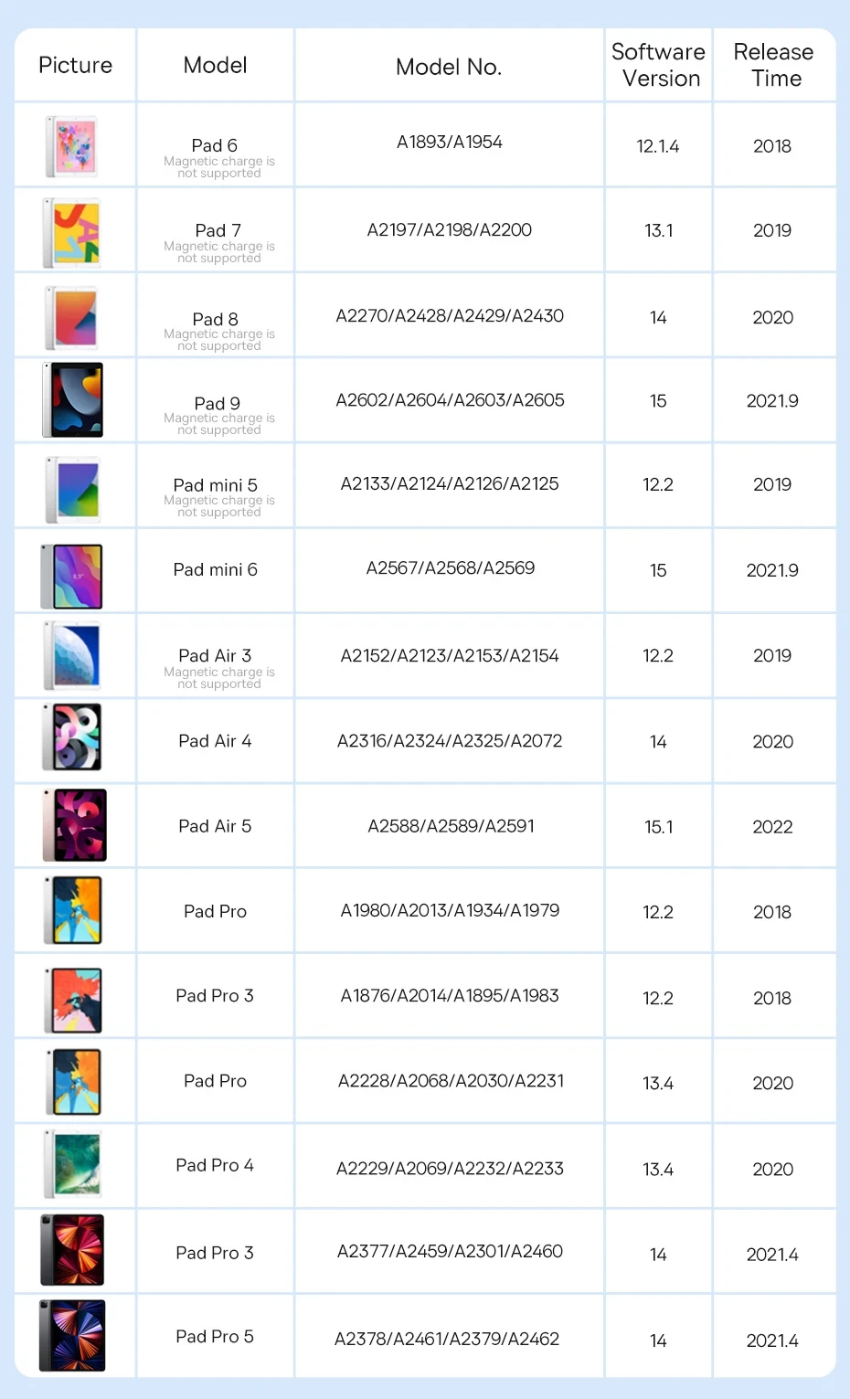 Description Picture 2 of itemNEW For Apple Pencil 2 1 For iPad Air 4 5 Pro 11 12.9 Mini 6 Palm Rejection Tablet Stylus Touch Pen APP Wireless Charging gen 2