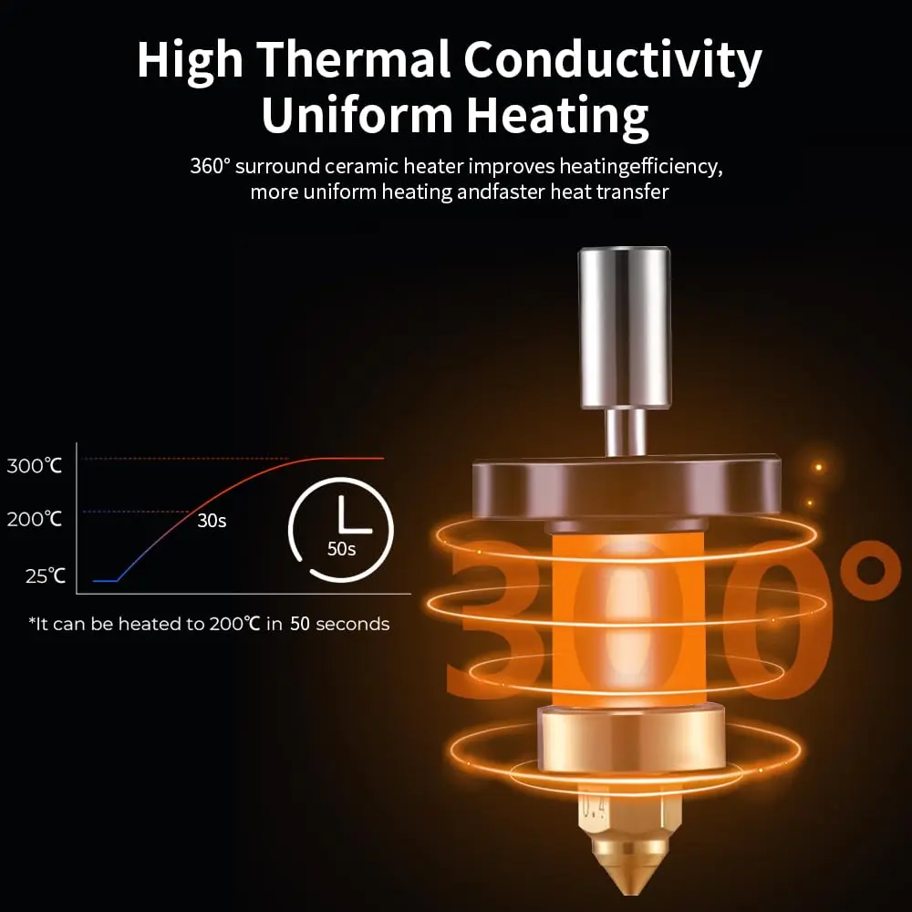 Creality K1 / K1 MAX Ceramic Heating Block Kit NEW Upgrade 300°C High Tem/Flow Printing Uniform Feeding for K1/K1MAX 3D Printer