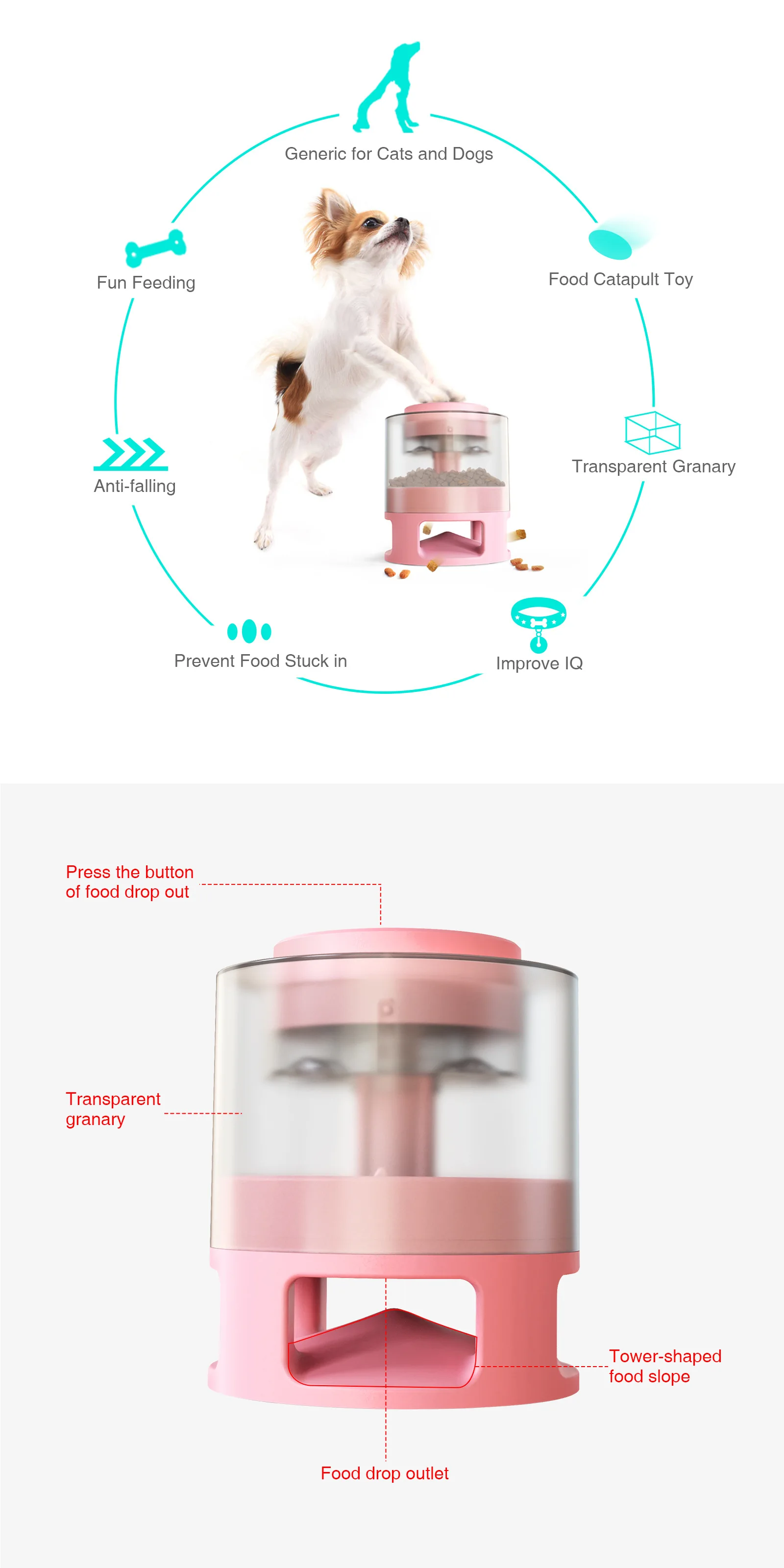 Description Picture 4 of itemPets Feeder Dog toys Slow Eating Bloat Stop Food Plate Interactive Cat Anti Skid Food Leakage Toy push Puzzle Home Dogs product
