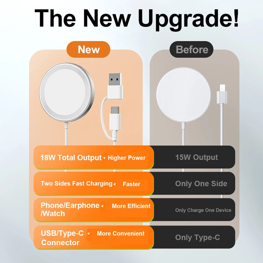 Magnetic Wireless Charger 3 In 1 Double Sided 18W Fast Charging for Apple Devices iPhone Airpods Watch and Qi Wireless Charging