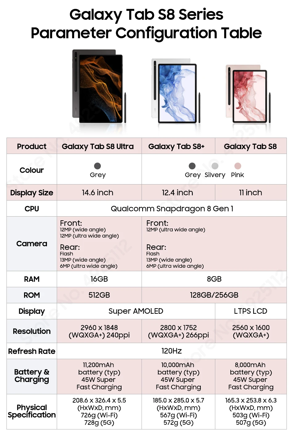 Description Picture 3 of itemSamsung Galaxy Tab S8 Tablets 11'' 120Hz LCD Display 8GB 128GB Snapdragon 8 Gen 1 Octa Core 8000mAh Battery Android Tablet
