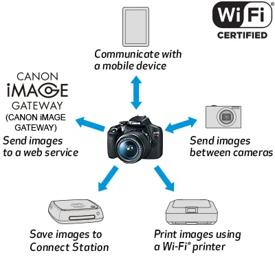 Iconic Brand 2000D Camera  with 18-55mm Lens Kit