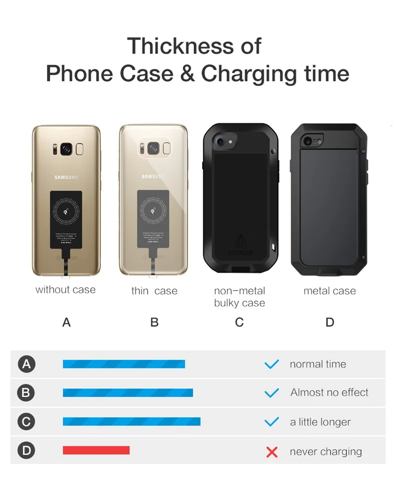 Description Picture 5 of itemQi Wireless Charger Receiver Support Type C MicroUSB Fast Wireless Charging Adapter For iPhone5-7 Android phone Wireless Charge