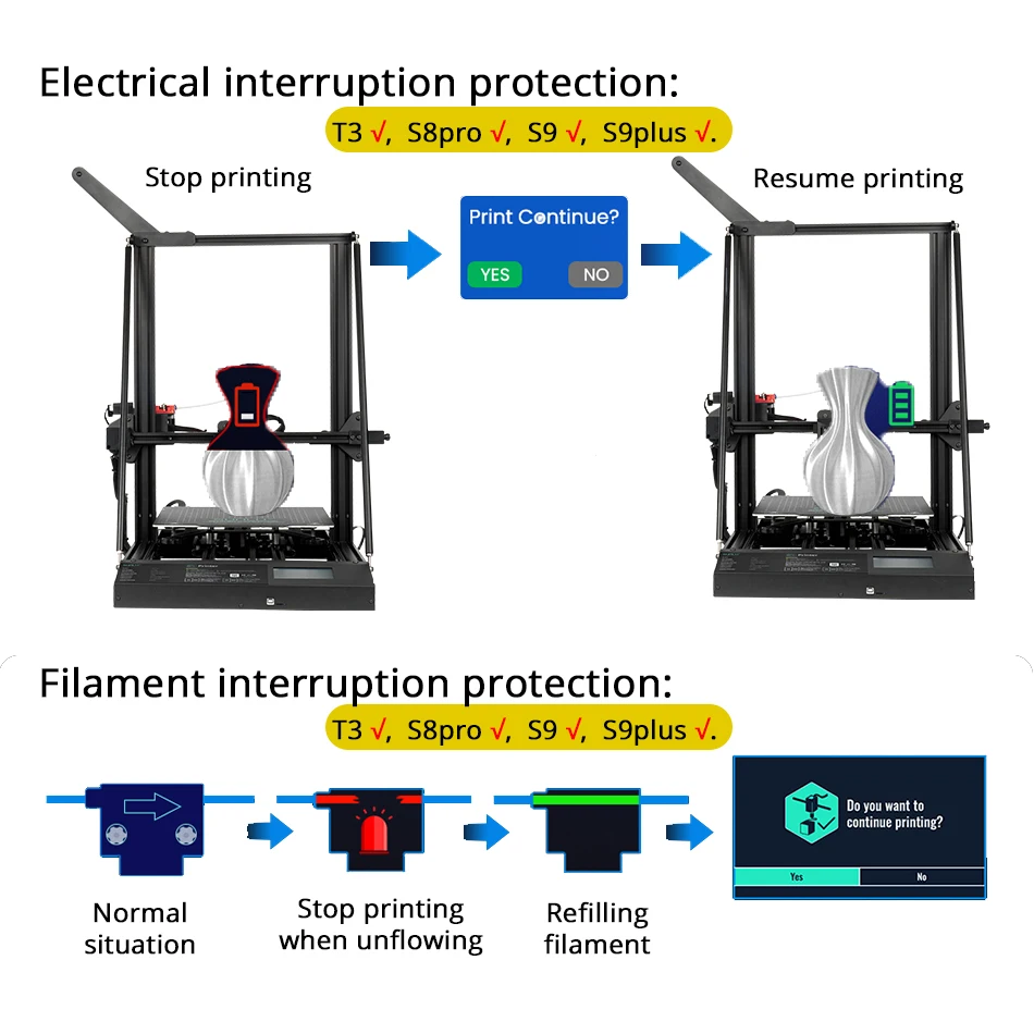 SUNLU 3D Printer T3 S8pro S9plus Filament Or Electrical Interruption Protection Slient Ptinting High Precision Easy Assembly