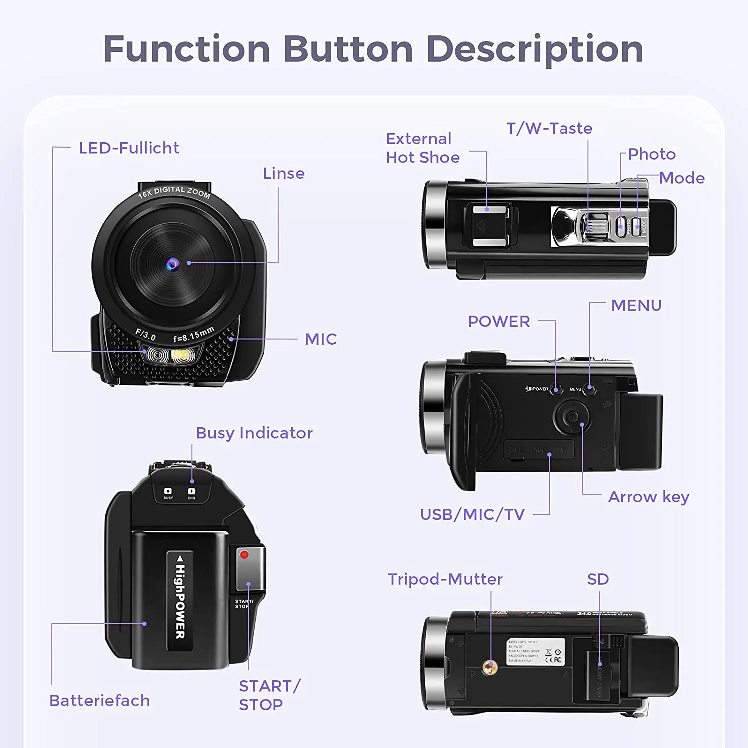 Description Picture 4 of itemDigital Camera Photographic Cameras With 3.0 Inch Rotating Screen Professional Photo Camera Hd Video Kids Cameras  For Home