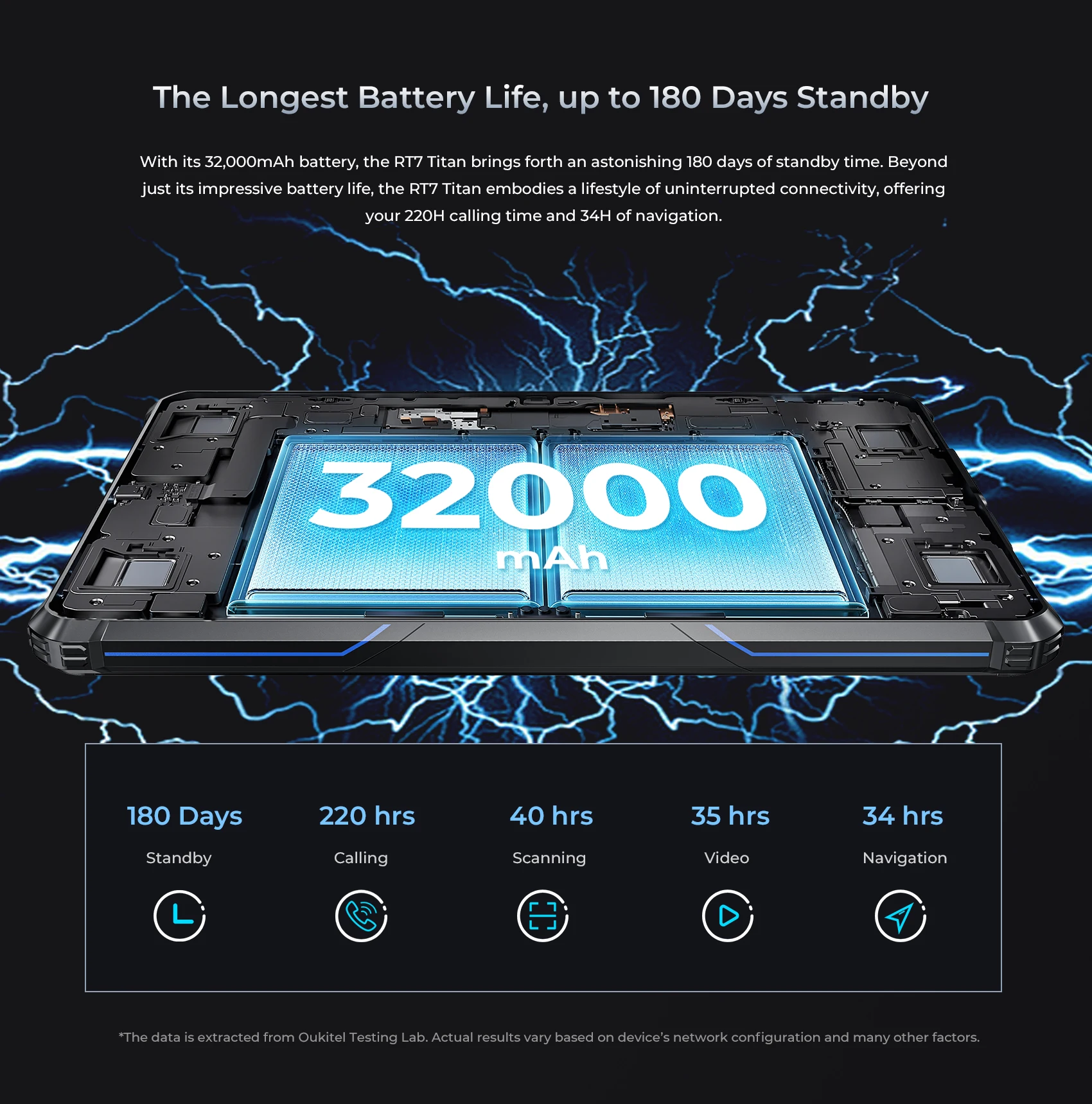 Oukitel RT7 TITAN 5G Rugged Tablet 10.1