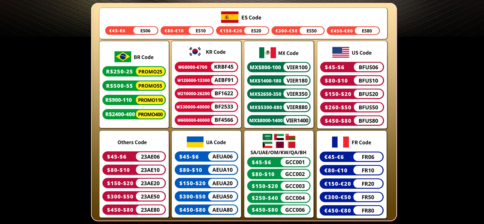 Description Picture 2 of itemEssager 45W USB Car Charger QC 4.0 PD 3.0 SCP 5A USB Type C Fast Charging For iPhone 14 13 Pro Huawei Iconic Brand Samsung S22 Ultra