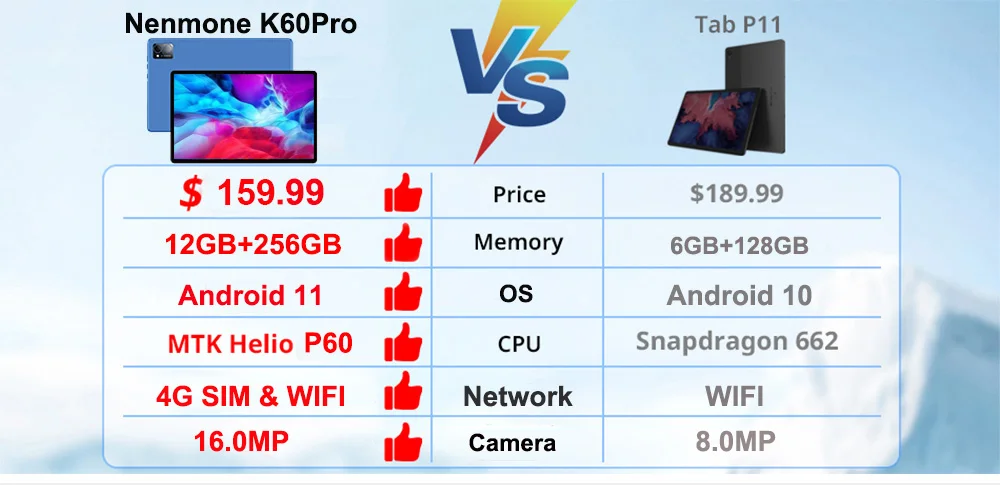 Description Picture 2 of itemNenmone Pad 4G LTE 2 In 1 Tablet 10.36 Inch 256GB 2000*1200 Tablet Android 11 For GPS Gaming 13MP Camera Octa Cores Helio P60