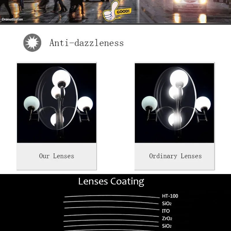 Description Picture 3 of itemIndex 1.61 Anti-Radiation Protection Optical Single Vision Lens HMC, EMI Aspheric Anti-UV Prescription Lenses