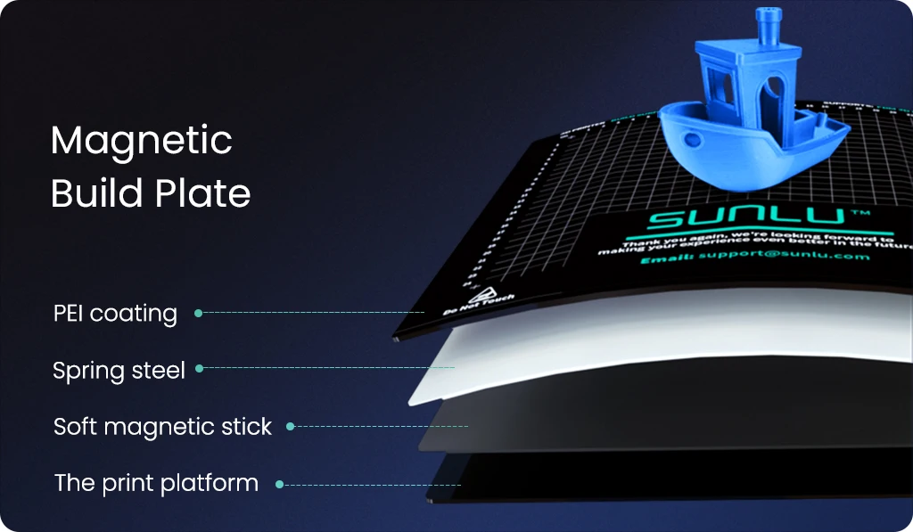 Description Picture 6 of itemSUNLU 3D Printer S9 FDM Printer Print Silent Motherboard Easy Assembly Resume Printing Touch Screen Auto Leveling Fast Heat