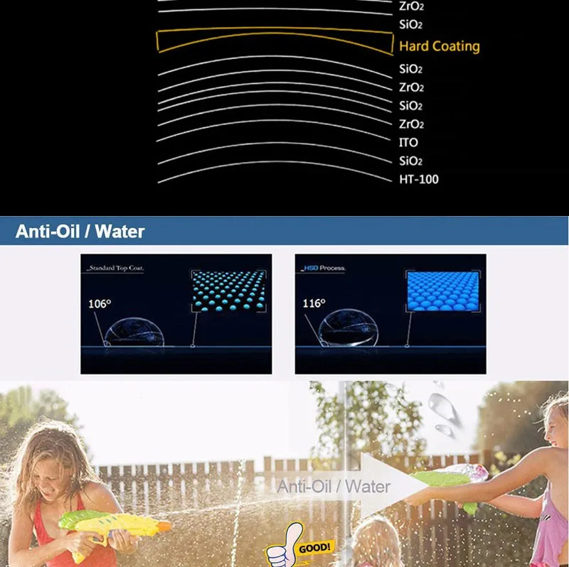Description Picture 4 of itemIndex 1.61 Anti-Radiation Protection Optical Single Vision Lens HMC, EMI Aspheric Anti-UV Prescription Lenses