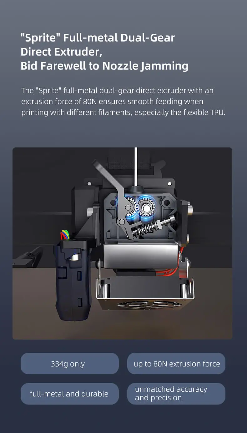 Description Picture 4 of itemNewest Creality Ender-3 V2/ V2NEO/ S1/ S1 PRO / S1PLUS 3D Printer Dual-Gear Direct Extruder 4.3-inch 32Bit Silent CR Touch