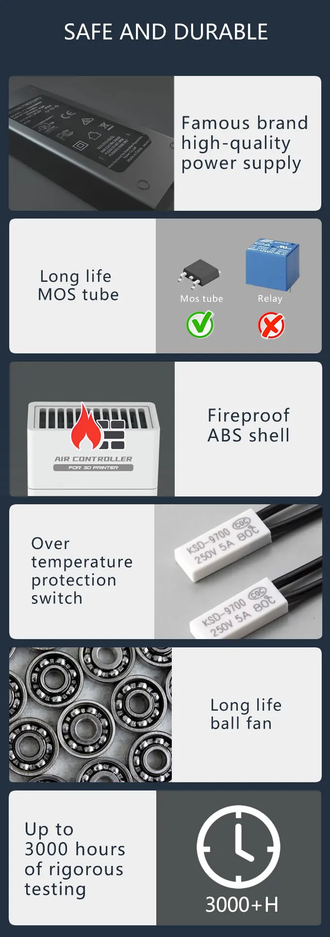 Description Picture 6 of itemMini Heater for Resin 3D Printer, 3D Printer Temperature Controller Heating Thermostat Temp Control for LCD DLP 3D Printers