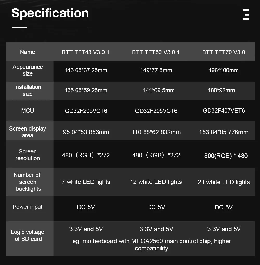 Description Picture 3 of itemBIGTREETECH TFT43 TFT50 TFT70 TFT28 V3.0 Touch Screen 12864LCD 3D Printer Parts TFT35 MKS TFT70 For Ender 3/5 SKR V1.4 MINI E3