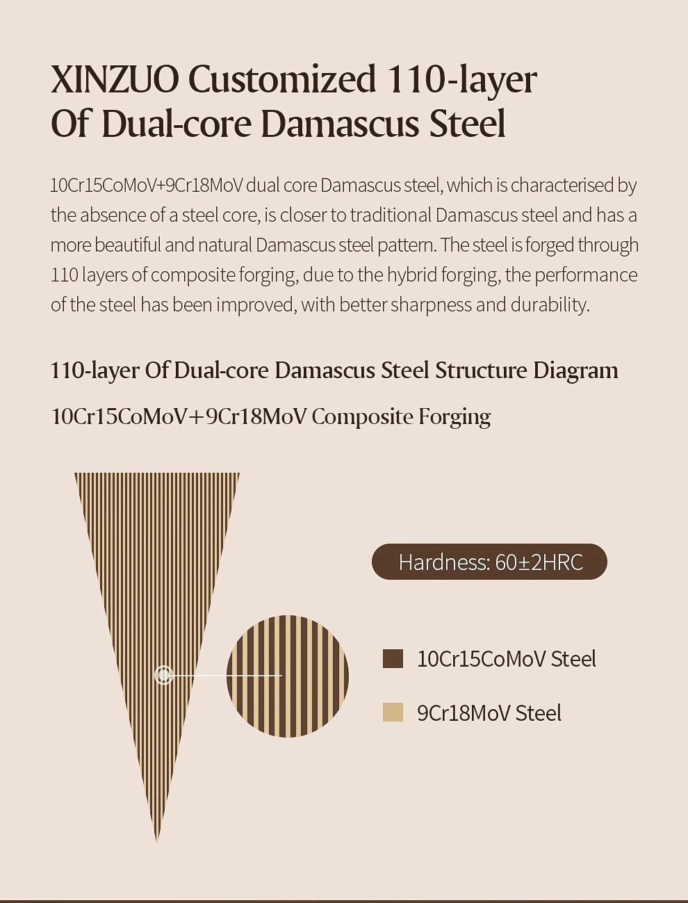 Description Picture 5 of itemXINZUO 1/2/3/5pcs Kitchen Knives Set 110 Layers Damascus Steel Perfect Sharp Blade Chef Bread Santoku Utility Paring Knife