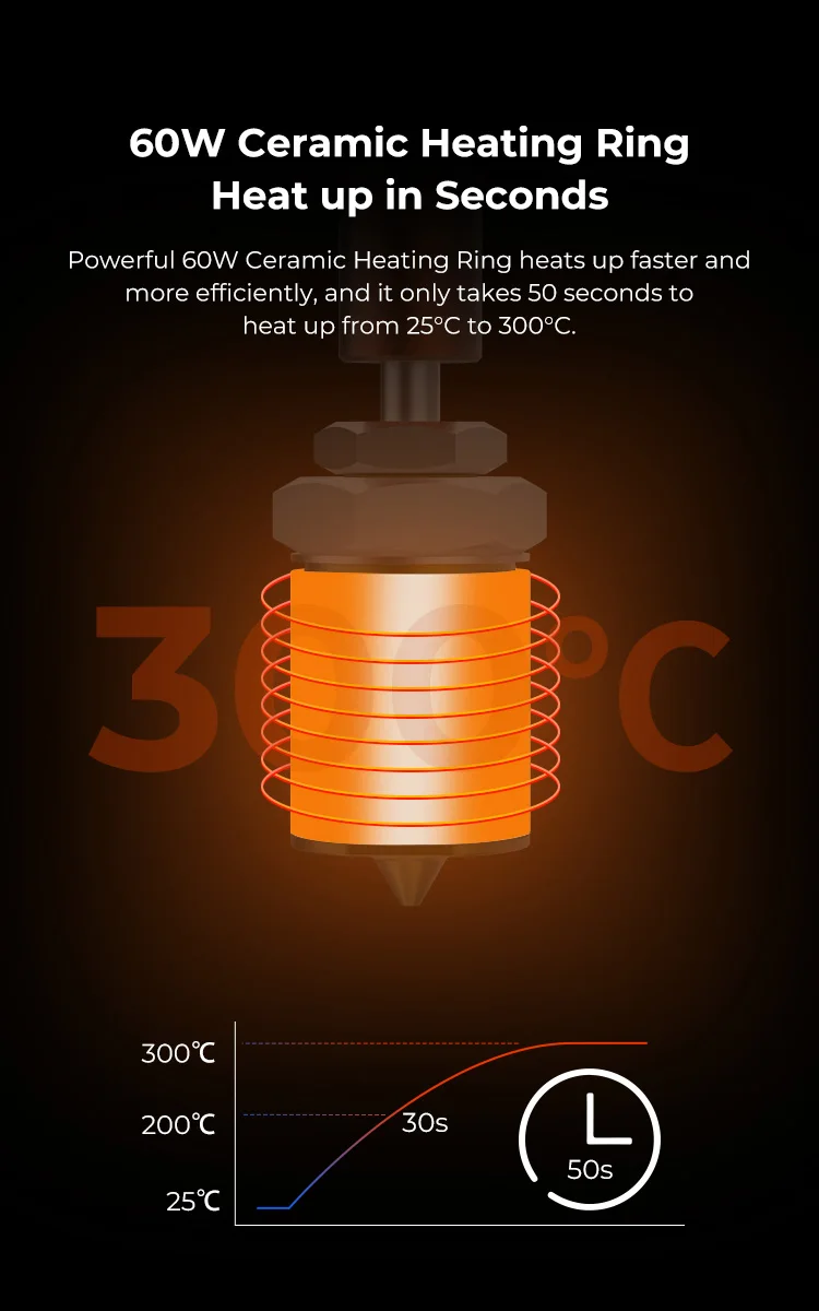 Description Picture 3 of itemCreality 3D Printer Part Upgrade Ceramic Heating Kit for Using 1.75mm Filament Sprite Extruder Fast Heating Better Stability