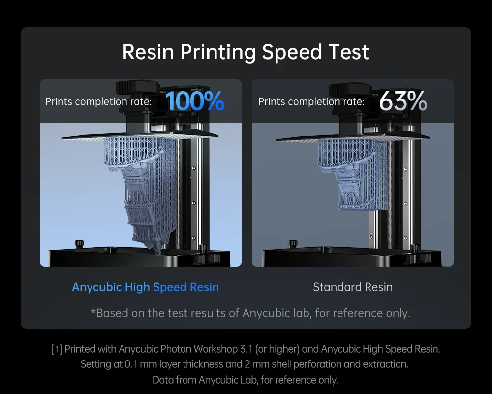 Description Picture 5 of itemANYCUBIC Photon Mono M5s 12K Resin 3D Printer 10.1 Inch HD Mono Screen 3D Printer Leveling-Free 3X Faster High-Speed 3D Printing