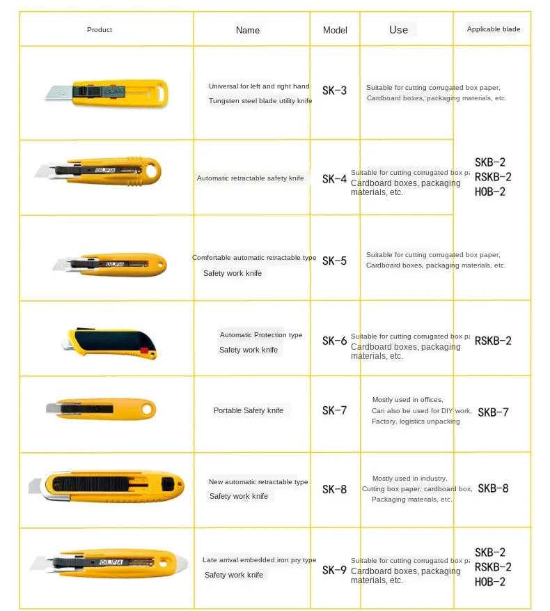 Description Picture 4 of itemOLFA safety knife blade automatically retracts SK series cleaver SK-3 SK-4 SK-6 SK-7 SK-8 SK-9 blade SKB-7 SKB-2 SKB-8