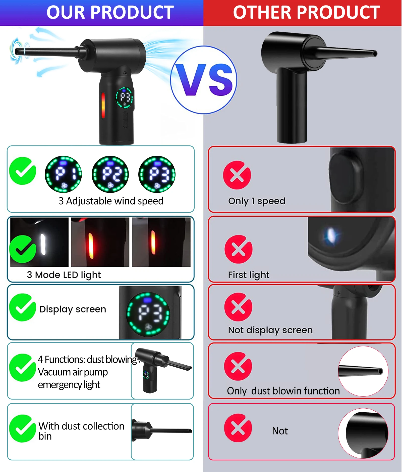 Description Picture 5 of item100W Cordless Air Blower Compressed Air Duster Cleaner With Emergency Light 7500mAh Electric Inflator Cleaning Tool Dust Blower