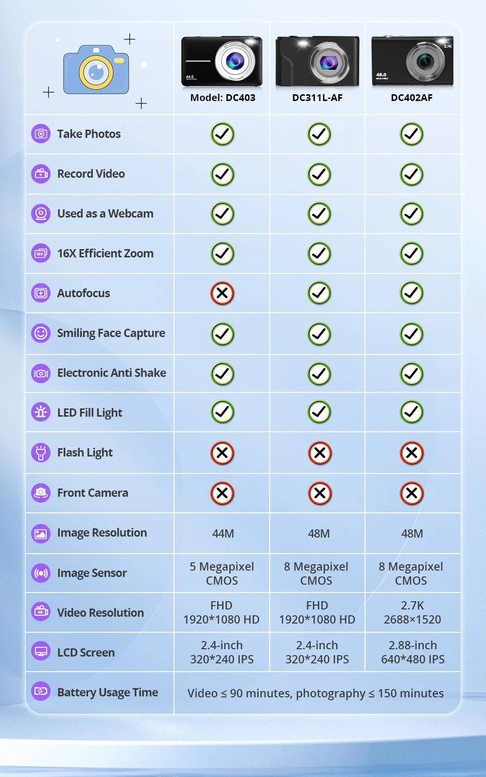 Description Picture 3 of item2.7K Digital Camera Autofocus Vlogging Camera HD 48MP with 2.8