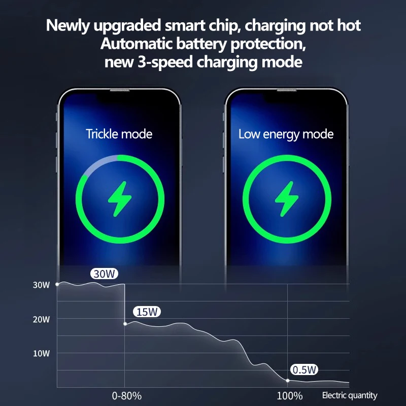 30W Type C Magnetic Wireless Charger For Samsung S22 S23 Ultra Iconic Brand Fast Charging For iPhone 15 14 13 Pro Max Wireless Charger
