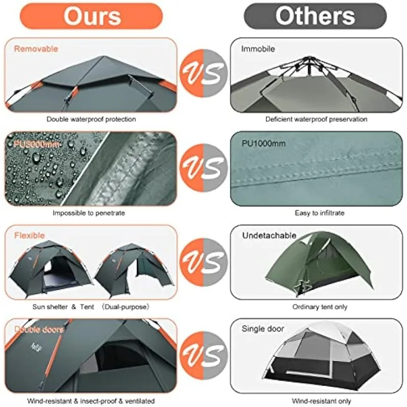 Description Picture 4 of itemAmflip Camping Tent Automatic 2-3 Man Person Instant Tent Up Ultralight Dome Tent 4 Seasons Waterproof & Windproof Camping