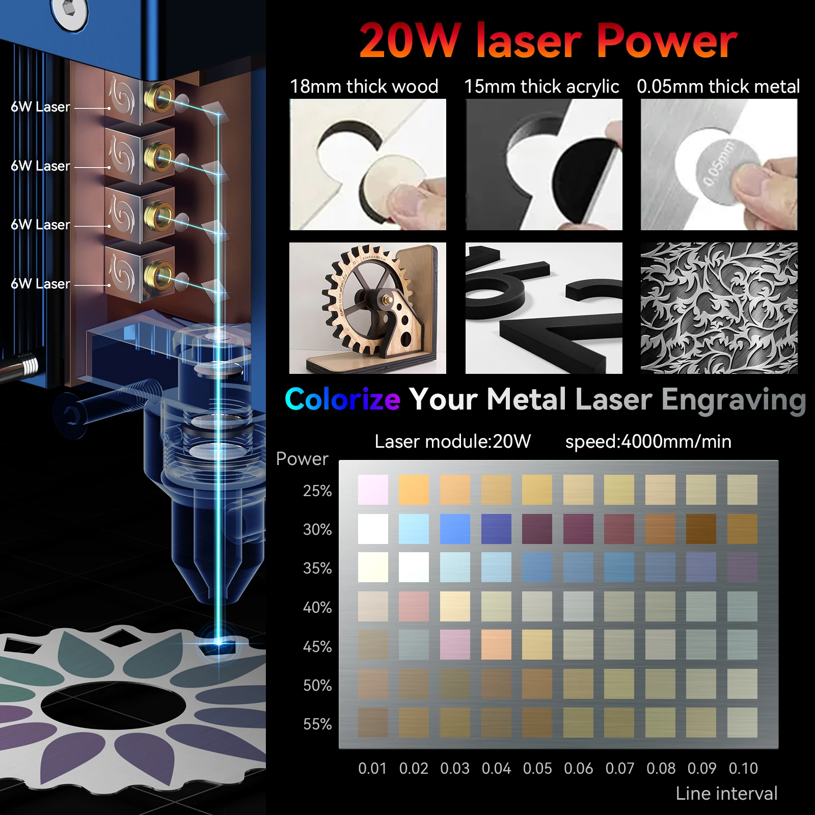 SCULPFUN S30 Pro Max Laser Engraver with Auto Air Assist 20W Laser Cutter High Accuracy Industrial grade Laser Engraving Machine