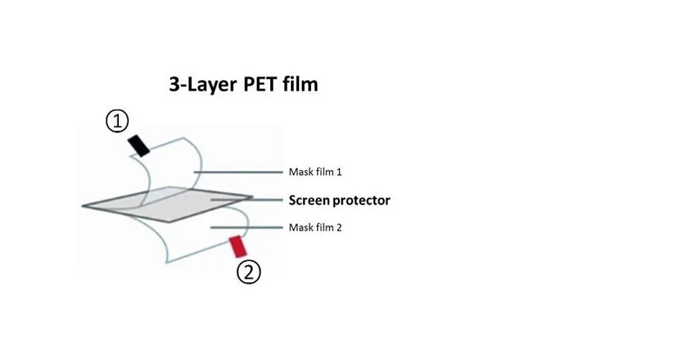 Description Picture 5 of itemNew 5PC/Lot CLEAR PET High Quality Screen Protector For Huawei MateBook X Pro 2020 13.9-inch Guard Cover Film