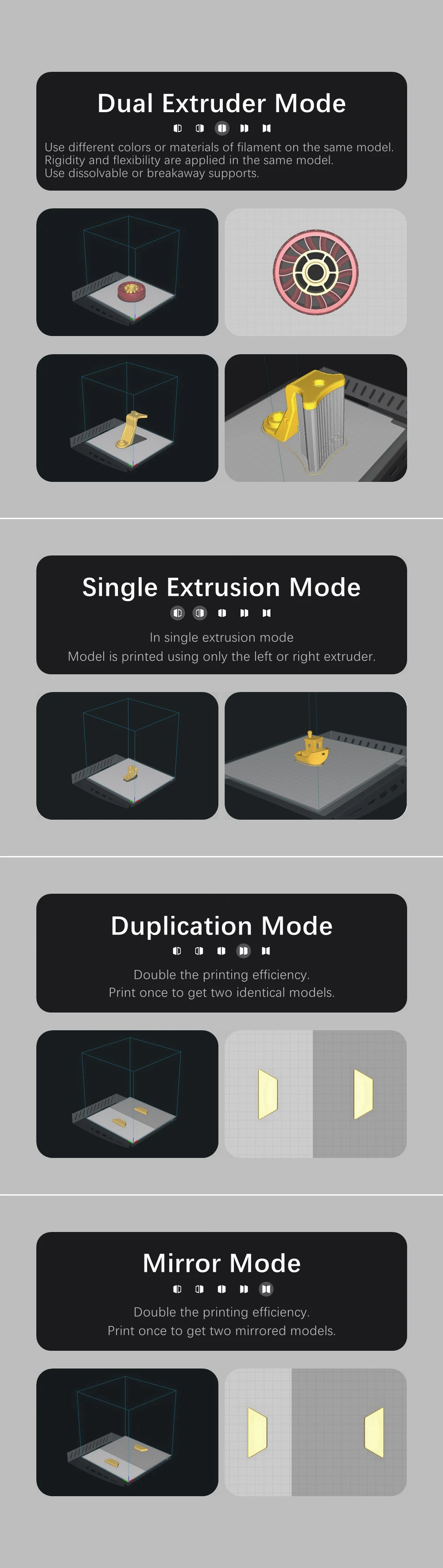Description Picture 3 of itemNewest IDEX 3D Printer FDM Independent Dual Extruder Dual X Full Metal frame High Precision Large size DIY kit Climber-8A
