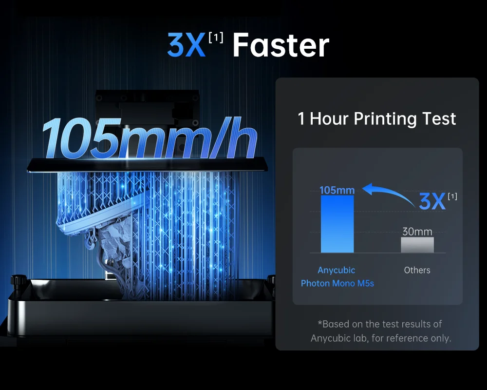 Description Picture 6 of itemANYCUBIC Photon Mono M5s 12K Resin 3D Printer 10.1 Inch HD Mono Screen 3D Printer Leveling-Free 3X Faster High-Speed 3D Printing