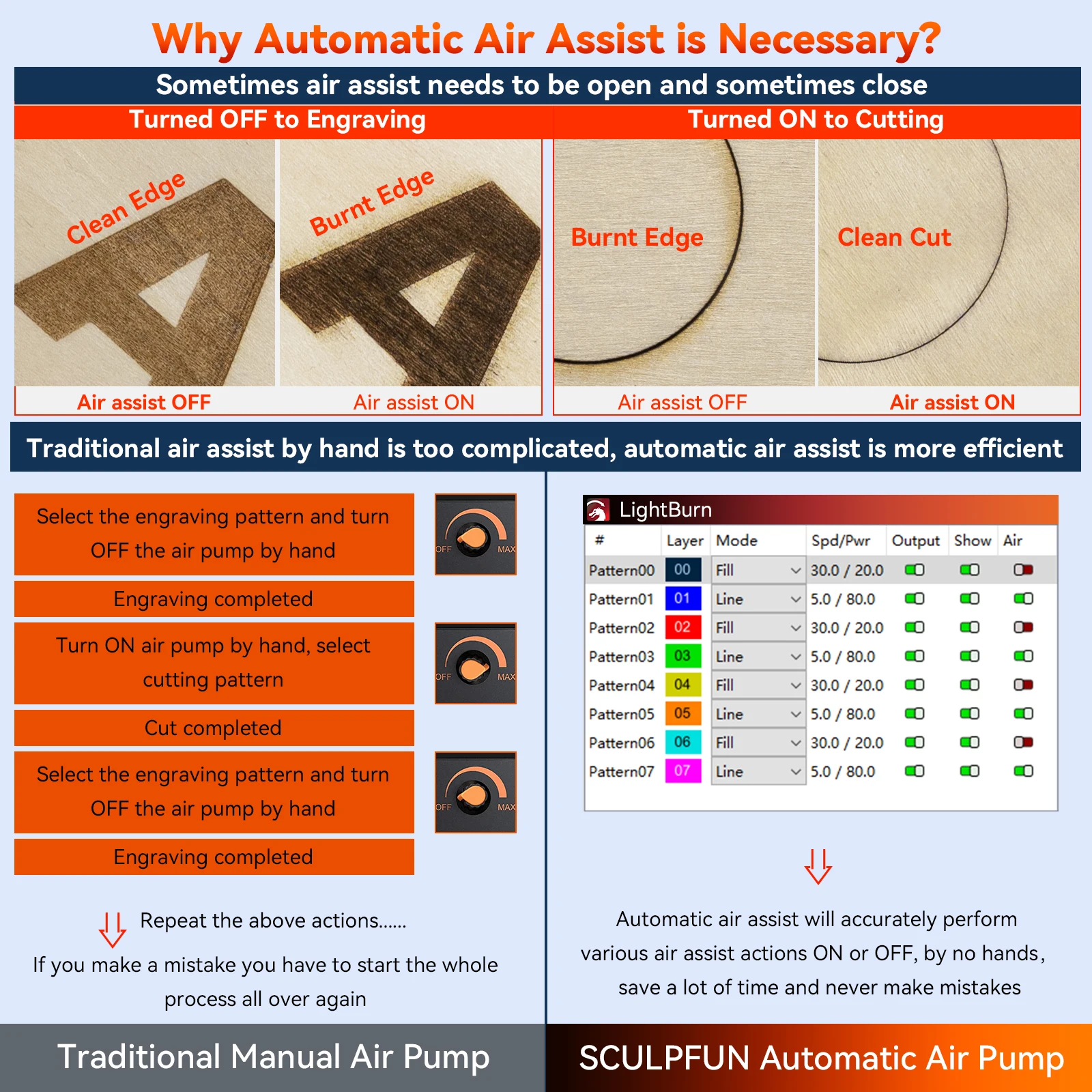 SCULPFUN S30 Pro Max Laser Engraver with Auto Air Assist 20W Laser Cutter High Accuracy Industrial grade Laser Engraving Machine