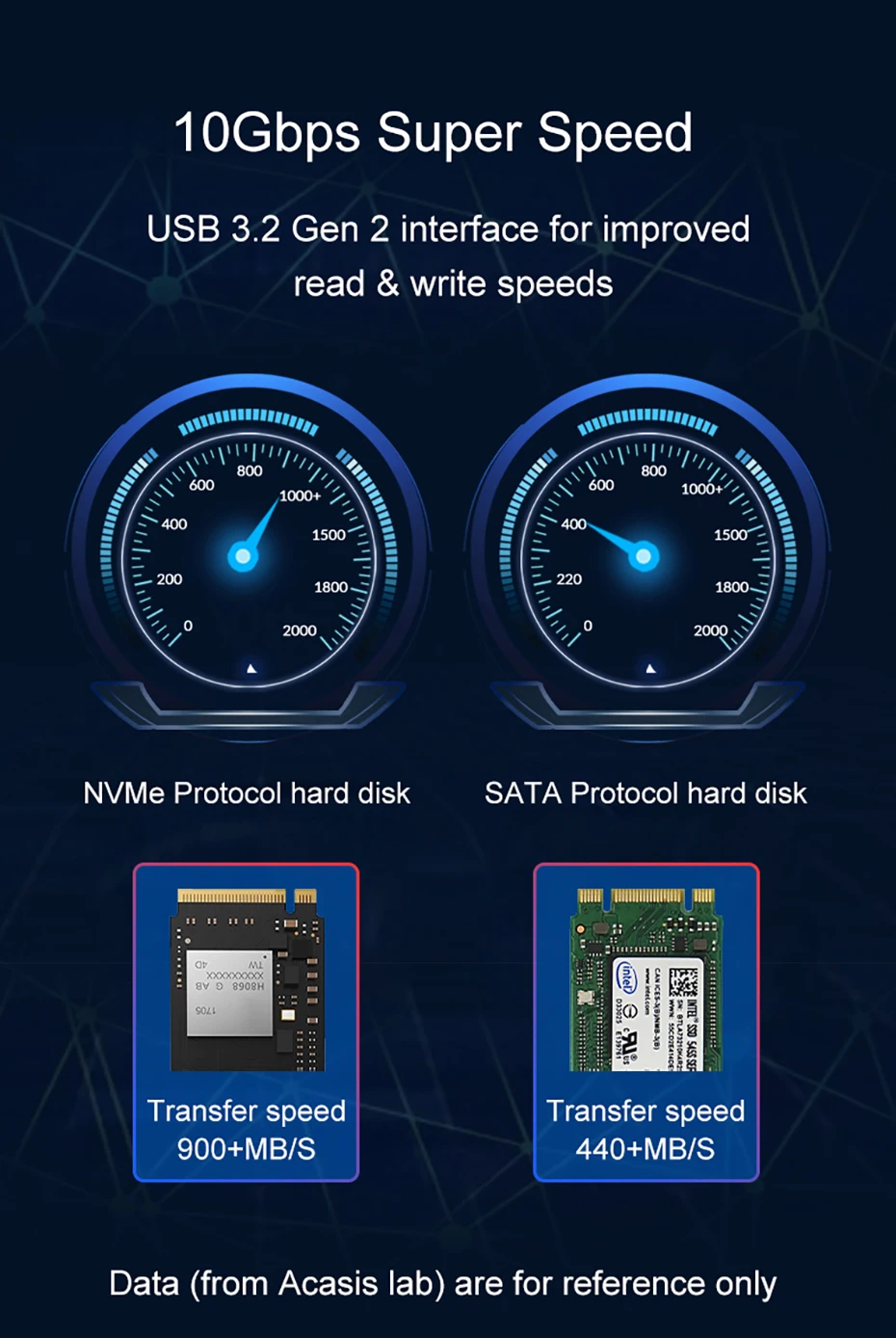 Description Picture 4 of itemAcasis USB C Hub 10 Ports NVME Enclosure USB Splitter Dock Station Type-C To HDMI For Macbook Pro Laptop Accessories