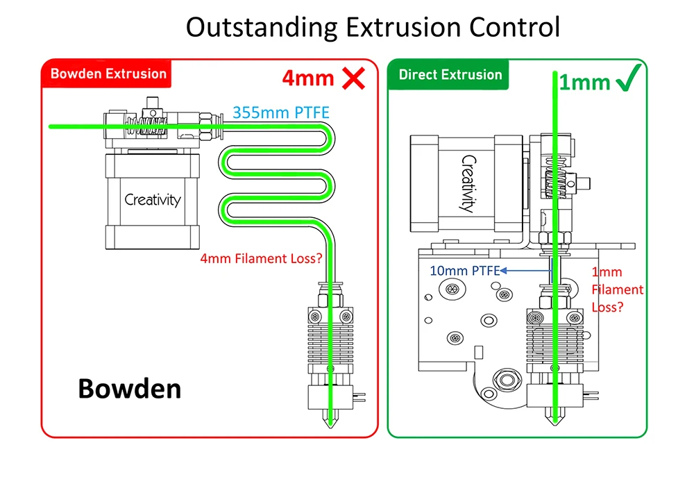 Description Picture 4 of item3D Printer Parts Ender 3 Direct Drive Upgrade Kit Aluminum Sheet Metal Conversion Bracket for Dual Gear/Bowden/TITAN Extruder