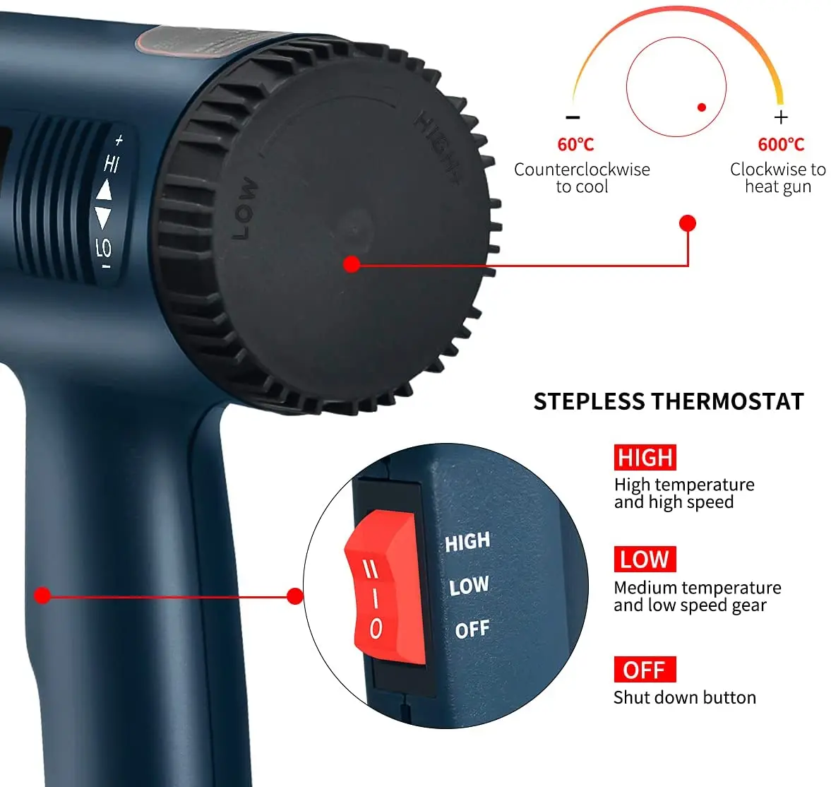 220V 2000W Heat Gun Variable Temperature Advanced Electric Hot Air Gun Power Tool Hair dryer for soldering Thermoregulator