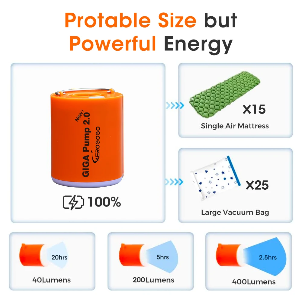 Description Picture 5 of itemNew GIGA Pump 2.0 Mini Air Pump 3 in 1 Outdoor Camping Lantern Vacuum Pump For Mattress Swimming Ring Air Pillow